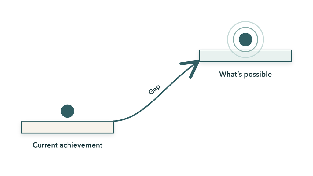 Development Gap
